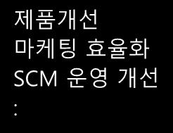 Partner Report  Marketing 활용 제품개선마케팅효율화 SCM