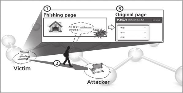3) 대응방안 신규속성 / 태그를이용한 Tabnabbing 공격 시나리오에서 Tabnabbing 공격은주로자바스크립트를사용한다.