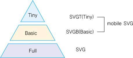 8.3.2 mobile SVG 의소개 SVG 1.