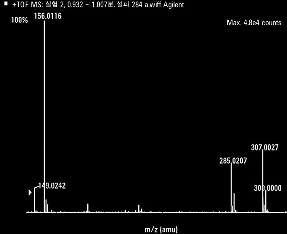 결과 Single Quad 대 TOF 전형적인 Single Quadrupole 질량스펙트럼 전형적인 TOF 질량스펙트럼 설파메타진의질량스펙트럼출처 :