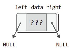헤더파일에선언된함수들 1 BTreeNode * MakeBTreeNode(void); // 노드의생성 이러한형태의노드를동적으로할당하여생성한다! 유효한데이터는 SetData 함수를통해서채우되포인터 변수 left 와 right 는 NULL 로자동초기화된다.