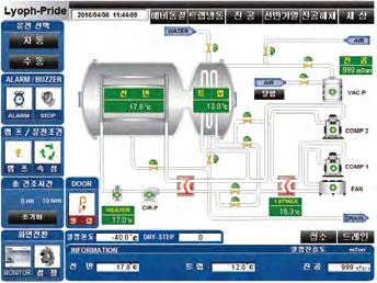 CONTROL SYSTEM 7" TFT LCD TOUCH SCREEN - PLANT SERIES Main 자동 / 수동운전모드선택이가능하며, 알람, 램프,