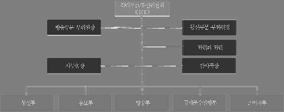 국가별정보통신방송현황 2017 2.