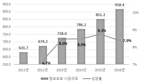 국가별정보통신방송현황 2017 2. 칠레 6.