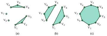지엘의그래픽기본요소 (Primitives) 기본요소정의 : glbegin(type of the Primitive); glvertex3f(v1x, V1y, V1z); glvertex3f(v2x, V2y, V2z); glvertex3f(v3x, V3y, V3z);