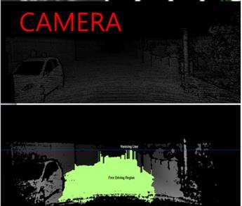 Camera Camera Application Camera 를이용한인식 Input Sensor fusion Output Camera Terrain Information -