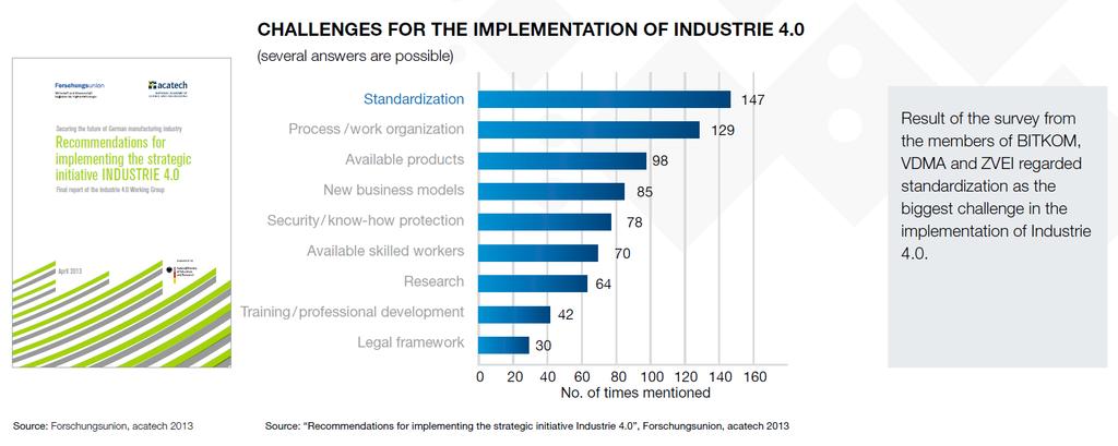 1. Challenge of Industrie 4.0 Joint Platform I4.0: 13 년 4 월독일 Industrie 4.