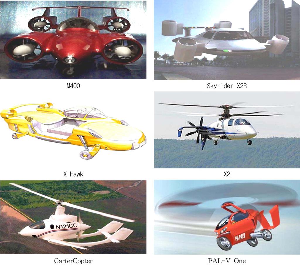 12 < 2> VTOL. 18) 2009 Parajet automotive Skycar 19), k Cell Craft G440, Stefan Hager Flying Rider ƒƒ y š.