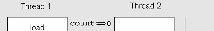 Multithreaded system 4 개의쓰레드를이용한배열합 1: sum = 0 ; 2: for ( i = start ; i < end ; i ++ ) 3: sum += x[ i