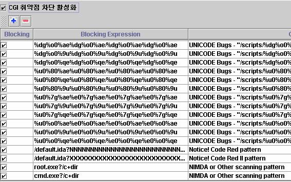 NXG 4000 유해트래픽차단 (IPS) WEB 취약점차단기능 가장 Popular 한웹취약점공격