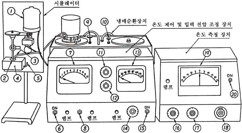 그림 1 - 콜드크랭킹시뮬레이터 ( 보기 ) 1 회전자구동용모터 2 회전자및고정자 11