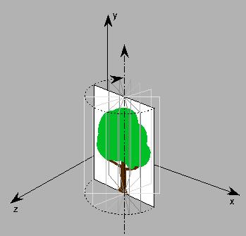 행렬에는관찰자의시점에대한수직벡터 (up vector) 와우측벡터 (right vector) 정보가있음 Glfloat M[16]; glgetfloatv(gl_modelview_matrix, M); Right-vector Up-vector Look-vector m 0 m 1 m 2 m 3 m 4 m 5 m 6 m 7 m 8 m 9 m 10 m 11 m 12