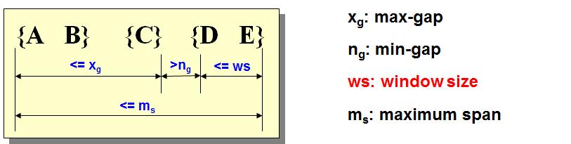 difference between two consecutive elements in a sequence ws: Window Size The maximum allowed time difference of the latest and earliest