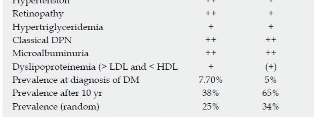 natural history DM: Diabetes mellitus; LDL: Low-density