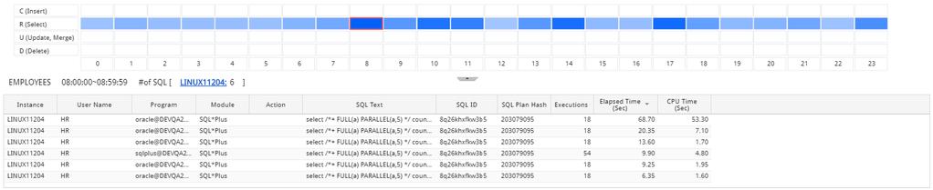 SQL ANALYSIS 테이블에대한 DML 패턴분석 SQL ANALYSIS OBJECT ANALYSIS