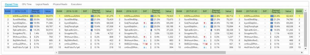 COMPARISON Top SQL Comparison 을통한 TopSQL 순위비교분석 POWER COMPARISON TOP SQL