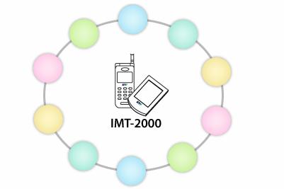 IMT-2000 서비스 엔터테인먼트 음성서비스 데이터정보검색서비스 원격제어감시 위치정보결합성서비스