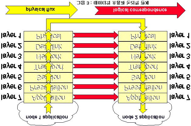 Node ASCII 16-bit code. λ Layer 7 (application layer).