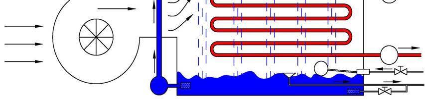 D. 수냉증발식쿨링타워 Figure 16 Evaporative Cooling Tower Warm Air Blower Vapor Refrigerant In Liquid Refrigerant out