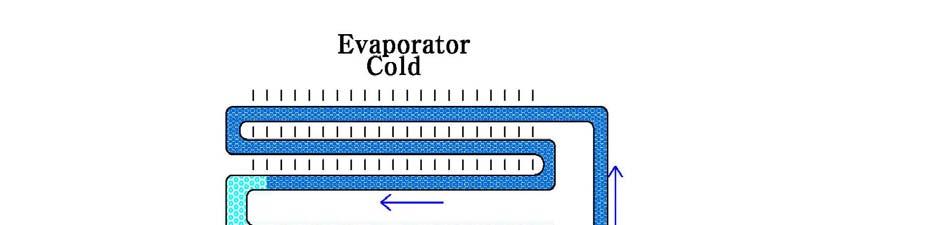 SUCTION PIPE DISCHARGE PIPE Figure 2 냉동, 냉장과에어콘의냉매순환싸이클 위의그림을보면 Evaporator로부터돌아온차거운낮은압력의개스가
