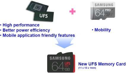 환경분석 2017 년환경분석 : 모바일 SSD UFS(Universal Flash Solution) UFS 특징