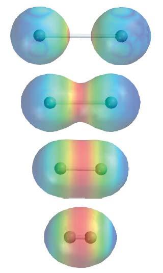 두수소원자가접근함에따른전자밀도의증가 두개의수소원자가서로접근함에따라그들의 1s 궤도함수가상호작용을시작하여각전자는다른양성자의끌림을느끼기시작. 점차적으로두핵사이지역에전자밀도가증가 ( 빨간색 ).