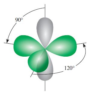 π 결합은 p 궤도의결합으로만들어진다.