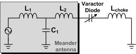 그림 2. Fig. 2. Equivalent circuit of the variable antenna., RF choke. LC EM. EM Ansys High Frequency Structure Simulator(HFSS), 4.4, 1 mm FR_4. Agilent Technologies Advanced Design Simulator(ADS).