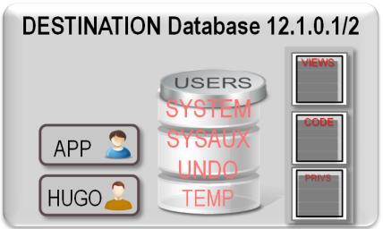 Incremental Backup Restore/Merge 3 Data Pump "One Command