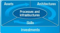 Enterprise Modernization Solution for System z 기업소프트웨어자산및역량의최대한활용을지원합니다. 기존기업자산의가치및역량의확장 기술진보를통한혁신의추진 팀협업과반응성의개선 비즈니스유연성의확보및소프트웨어라이프사이클의변화 New & Enhanced Capabilities Rational Business Developer v7.