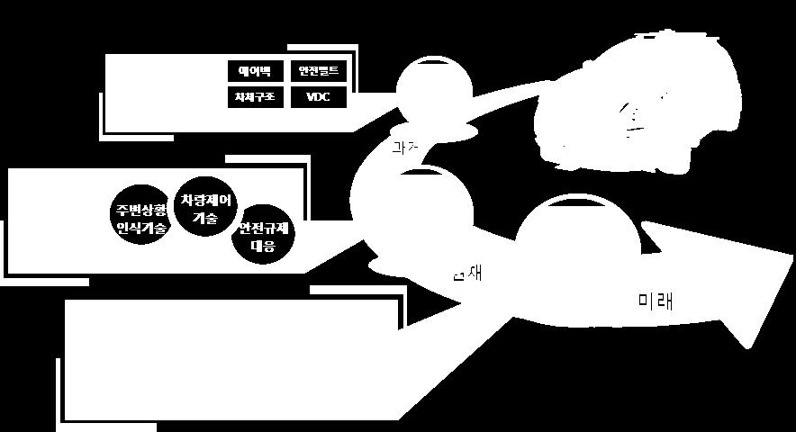 연평균 134% 성장