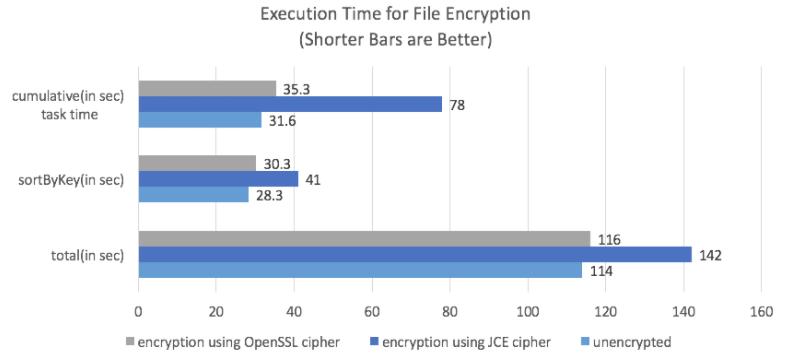 256-bit HDFS Encryption