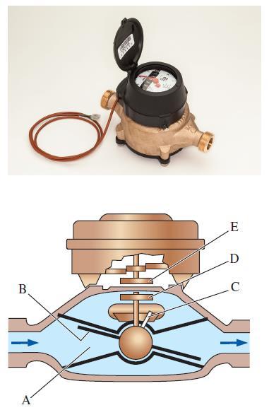 three-lobe impeller design. A nutating disk flowmeter.