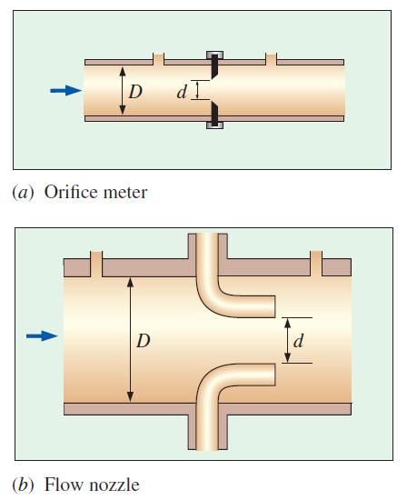 다양한교축유량계 (a) Orifice meter (c) Venturi