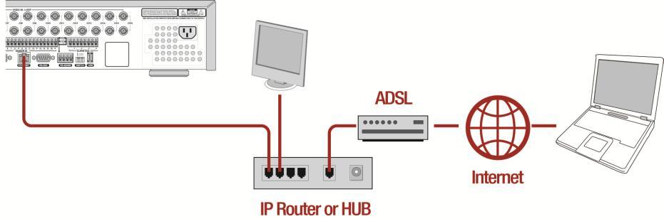 B-2. DDNS 를이용하여 WAN 의원격 DVR 접속 1. 라우터의 TCP 포트 ( 기본값 : 5445) 를열어줍니다. ( A. 라우터의 TCP 포트열기 참조 ) 2.