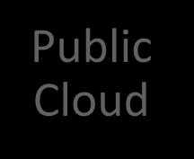 Exalogic Private Cloud( 엑사로직사설클라우드 ) Public Cloud Private Cloud PaaS API & Dev Ops Tools