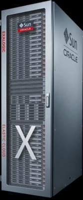 Storage Virtual Network (Ethernet) PaaS API & Dev Ops Tools  Storage Virtual Network
