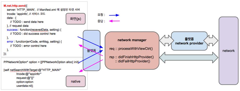 Network Manager Class 개발 (3/3) - Network