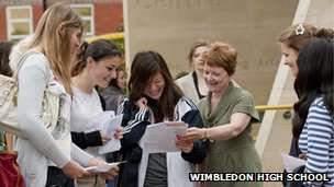 Wimbledon High School FAILURE WEEK A top girls' school is planning a "failure week" to teach pupils to embrace risk, b uild resilience and learn from their mistakes.