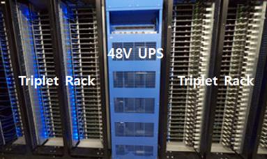 페이스북은트리플렛 (Triplet) 이라불리는랙을사용하고있으며, 이는세개의랙을하나의프레임으로만들었으며, 하나의트리플렛에총 90 대의서버가장착가능하다. ( 그림 2 (b)) 와같이 UPS 시스템은이러한트리플렛사이에설치하여랙준위 UPS 기능을제공한다. 서버최대부하일경우 UPS 입력전력은 90 대의서버에 48V/10A 전력을 45 초동안제공할수있다.