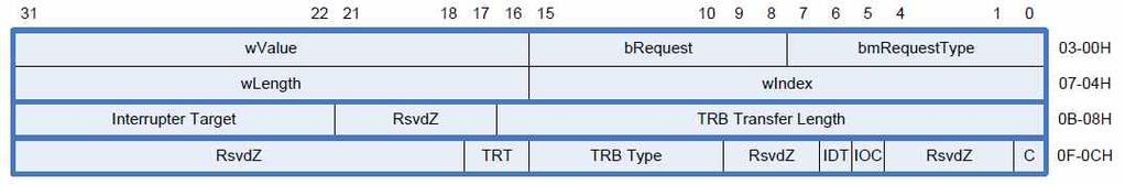 다. 그림 10-26 Setup Stage TRB 의구성요소 비트 설명 7:0 bmrequesttype. USB2, USB3 에서정의하는셋업명령어의 bmrequest Type값 15:8 brequest. USB2, USB3 에서정의하는셋업명령어의 brequest값 31:16 wvalue.