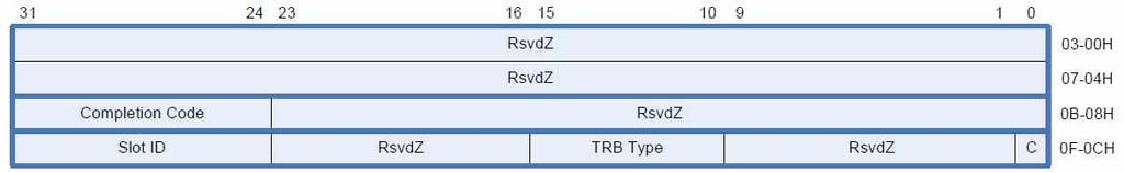 10.2.10.2.4 Bandwidth Request Event TRB xhc 가 Negotiate Bandwidth Command 를실행하면 Bandwidth Request Event TRB 를만들어서, 허 브에연결되어사용중인모든디바이스를대상으로 Event Ring 에넣는다.