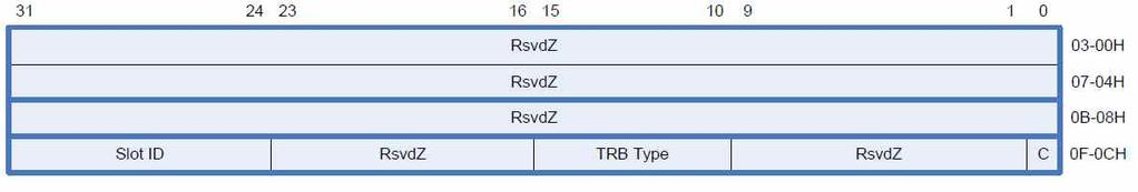 Reset Device 명령어는 xhc 에게디바이스슬롯에연결된디바이스가리셋되었다는사실을알리는 명령어이다. 그림 10-45 Reset Device Command TRB 의구성요소 비트 설명 95:0 사용안함 96 Cycle bit. Command Ring 의 Enqueue Pointer를찾는용도로사용된다 105:97 사용안함 111:106 TRB Type.