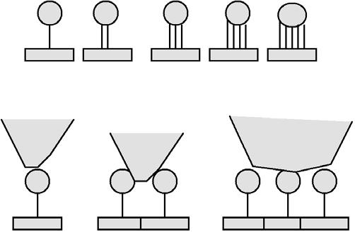 표 1. 구리, 벤젠디티올및카본나노튜브의전기전도도비교. Device Cross-sectional Current density area (nm 2 ) (electrons/nm 2 -sec) copper wire ~3x10 12 ~2x10 6 Benzene dithiol ~0.05 ~2x10 12 Carbon nanotube ~3 ~2x10 11 그림 5.