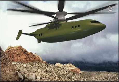 Sonneborn, BHTI) Quo Vadis (US) Helicopter Industry?