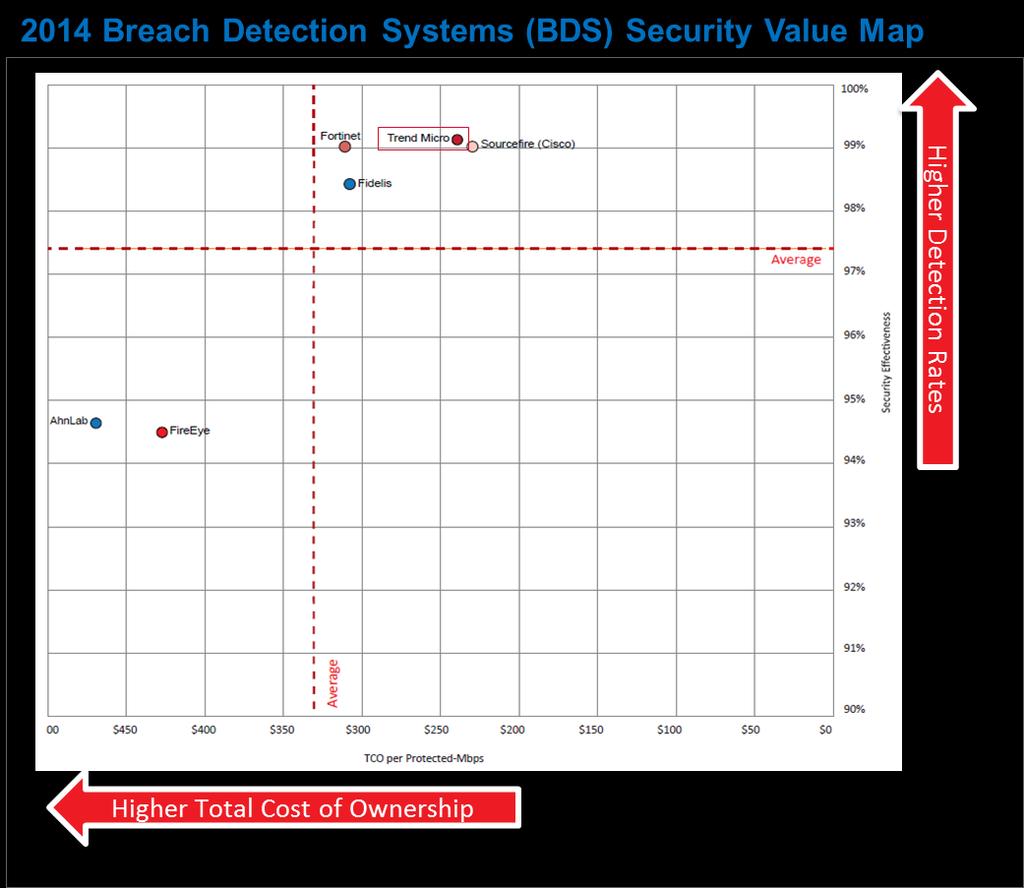 NSS Labs Breach Dection System (BDS)