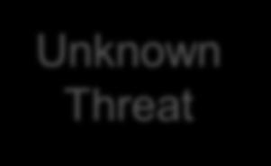 이메일 APT 대응기술 Unknown Threat 1 샌드박스기반분석을통한알려지지않은위협대응 Exploit 2