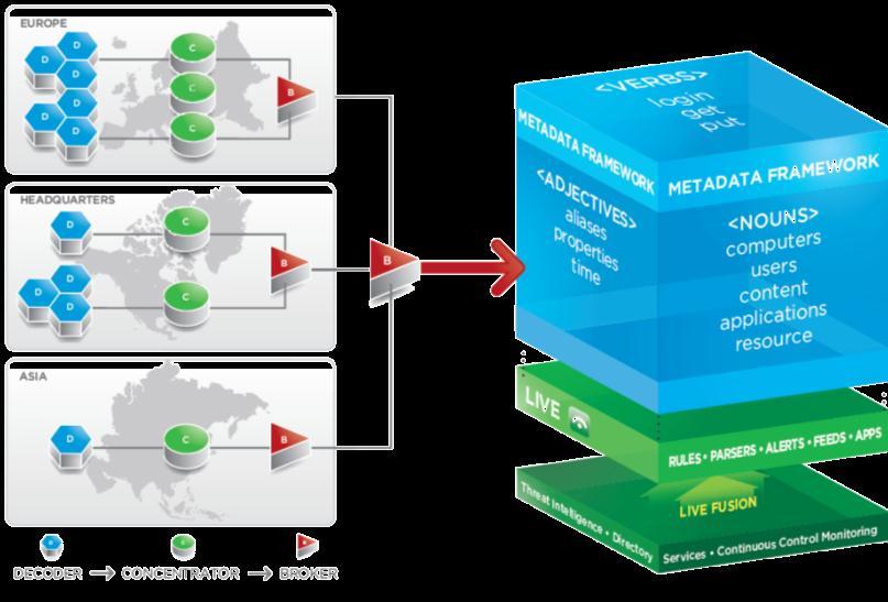NetWitness NextGen Platform Session 기반네트워크분석플랫폼 NextGen Platform 네트워크상의모든트래픽저장