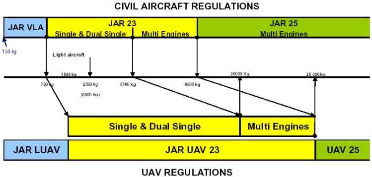 2. (1) (Airworthiness Standards),. Society 2000.