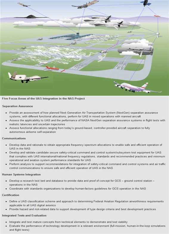 . (Safety Considerations For Operation of UAV In The National Airspace System, 2005.